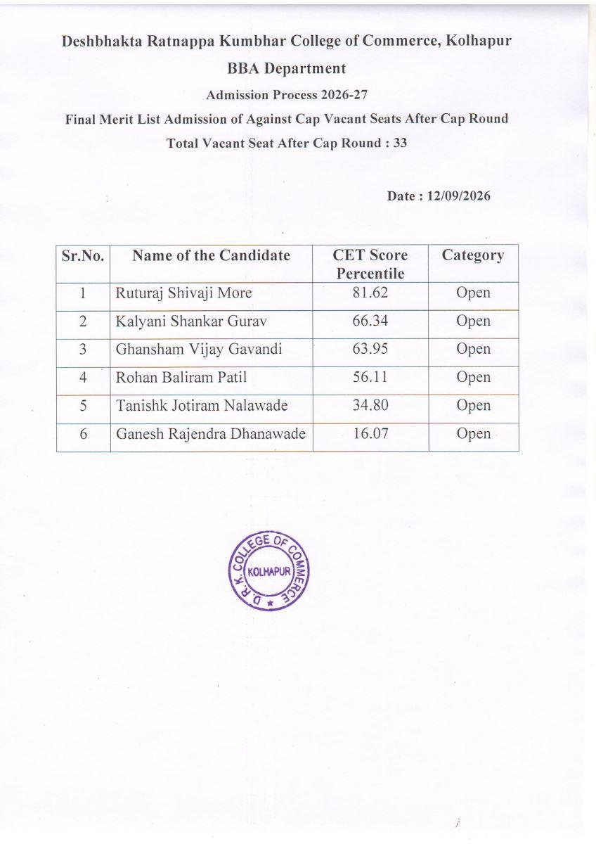 Final Merit List for B.B.A. Admission of Agai